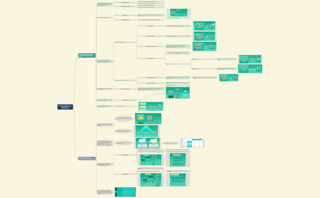 I.5 Sampling and Estimation