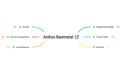 Anthos Baremetal
