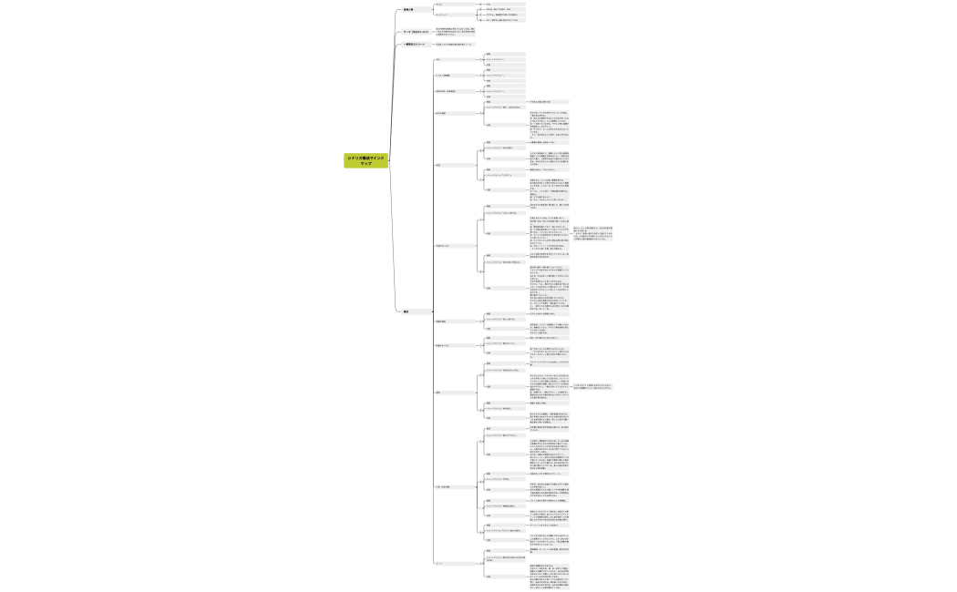 シナリオ構成マインドマップ