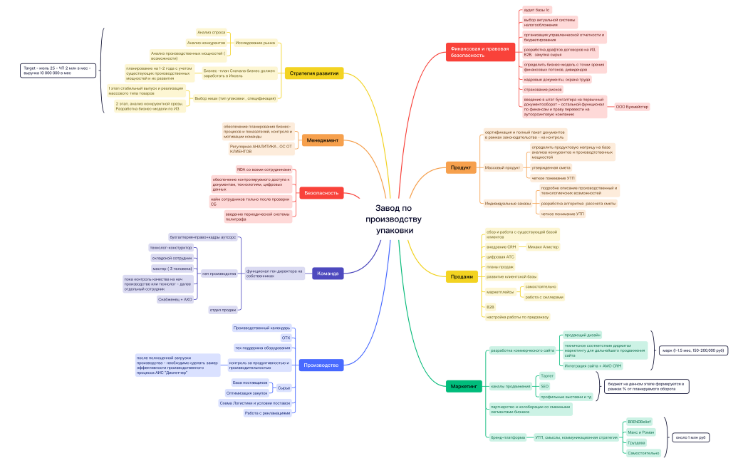 Завод по производству упаковки