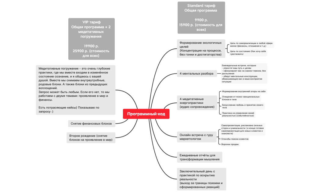 Программный код
