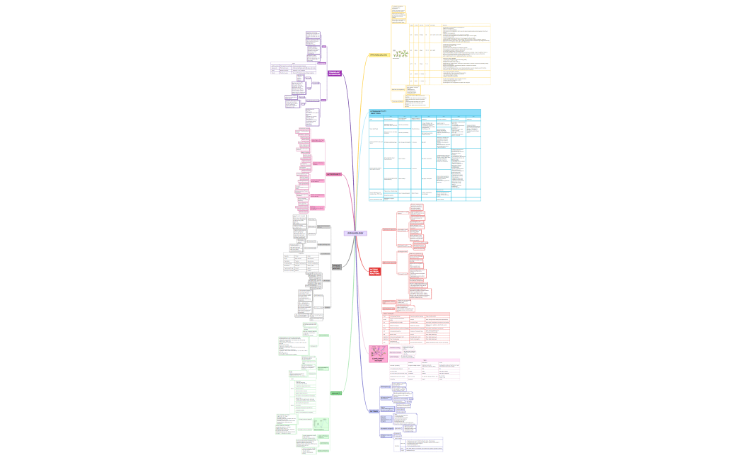 IMMUNOLOGY.xmind