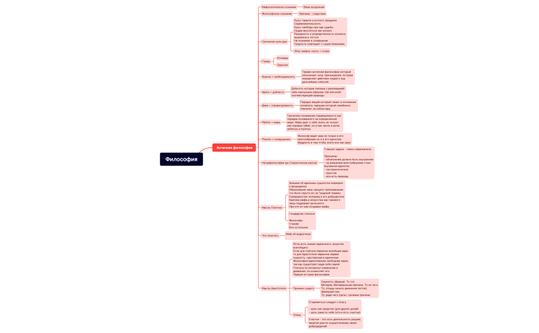 Философия.xmind