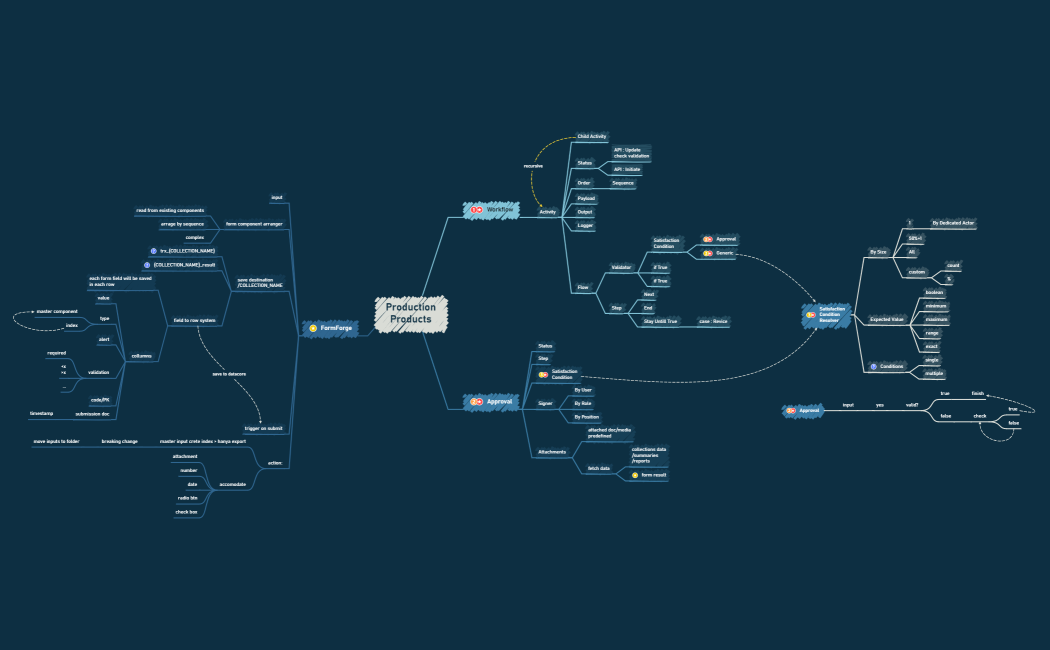 Production-WebProduct-2024