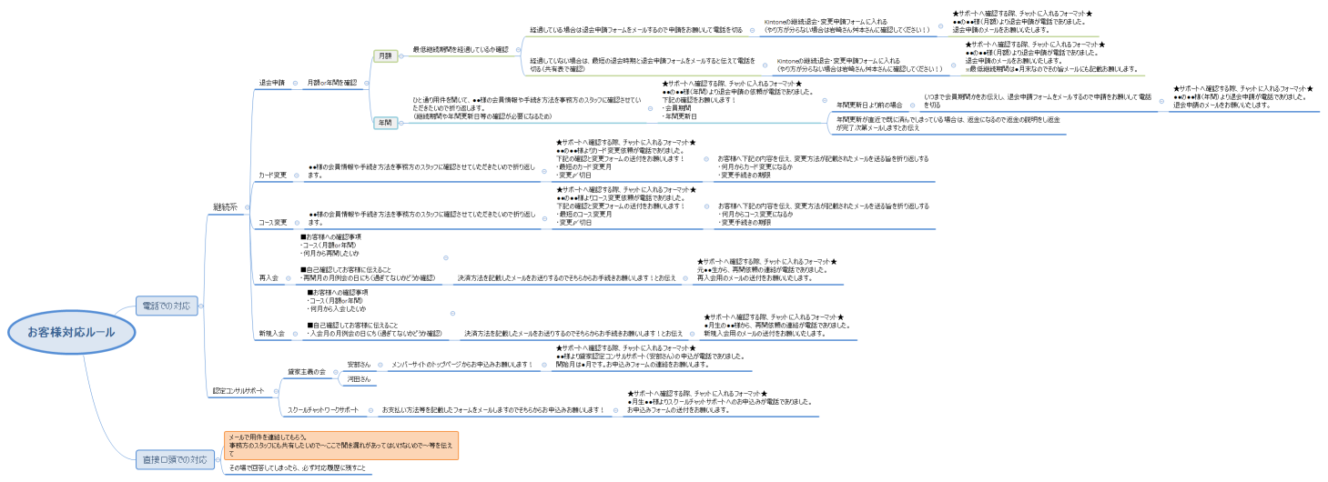 お客様対応ルール