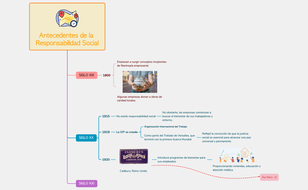 Esquema de historia