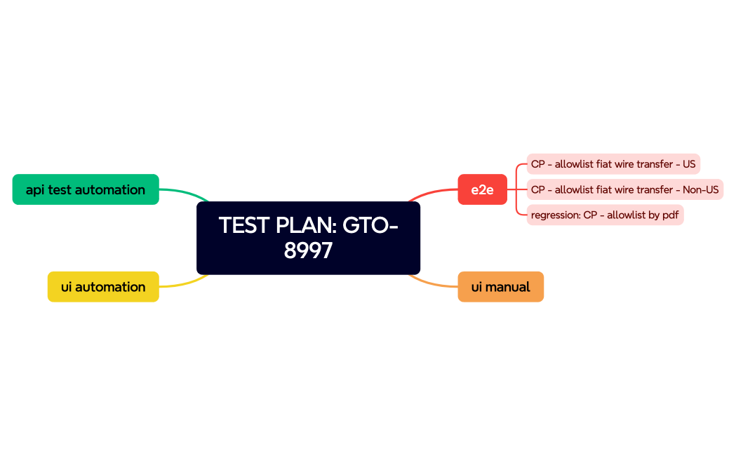 TEST PLAN GTO-8997