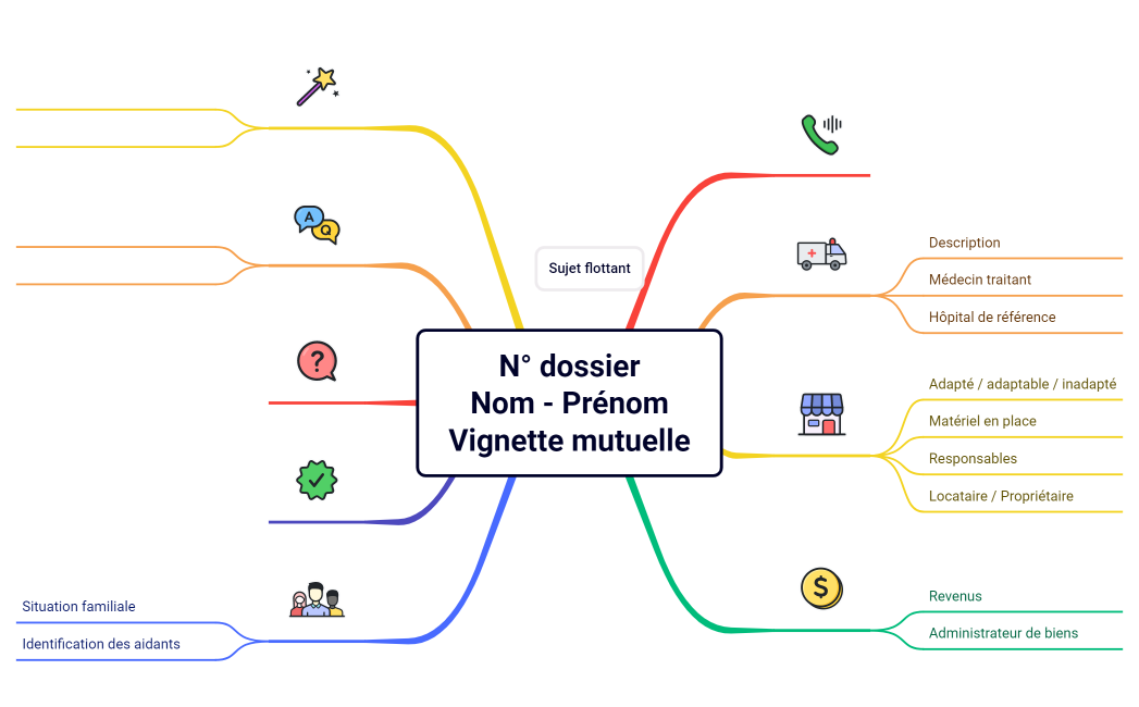 Procès-verbal de la réunion