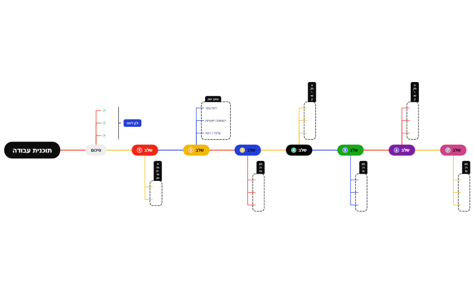 תוכנית עבודה