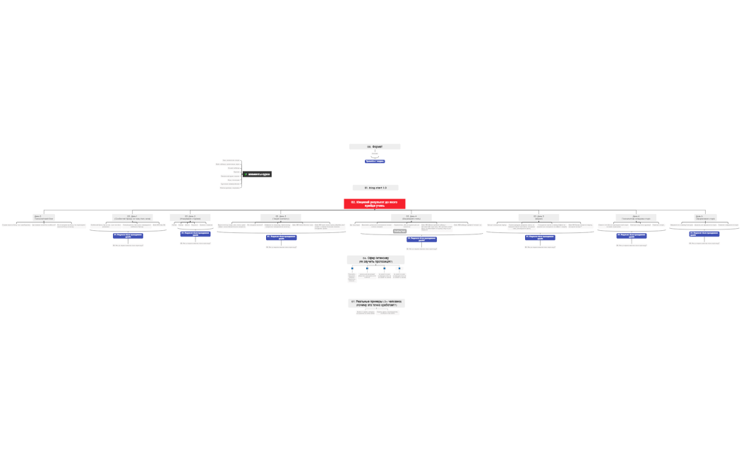 Инфопродукт