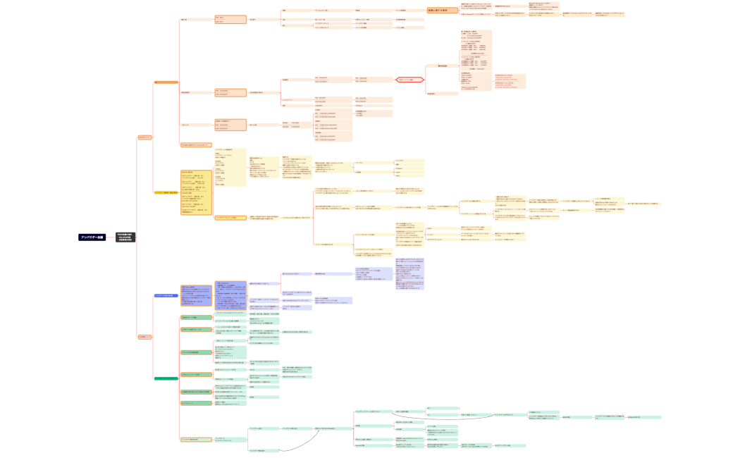 アンバサダー会議