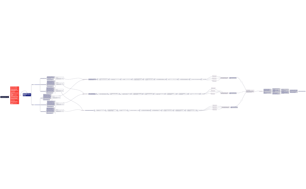 Бот фитнес (прогрев + продажа)