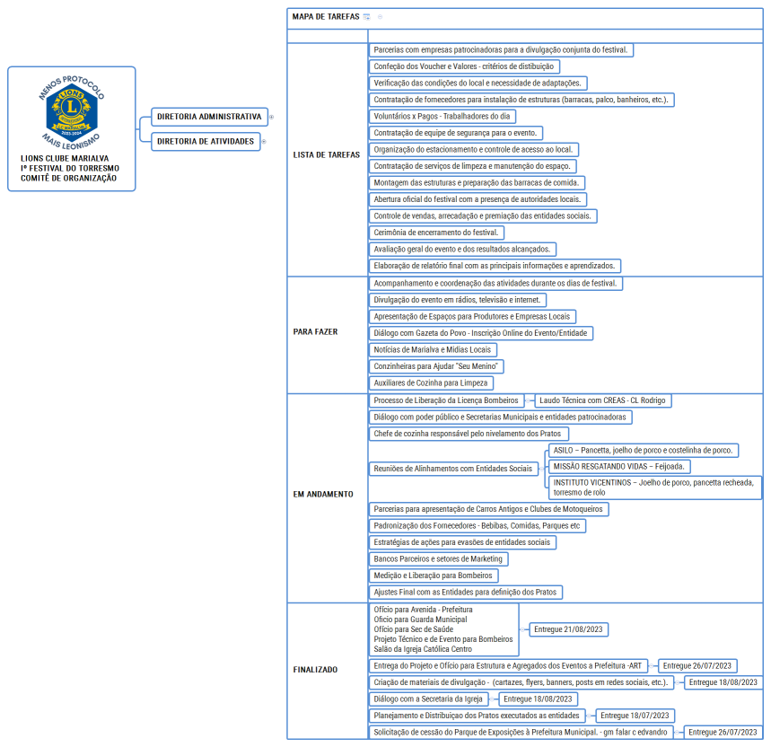 LIONS CLUBE MARIALVA Iº FESTIVAL DO TORRESMO COMITÊ DE ORGANIZAÇÃO