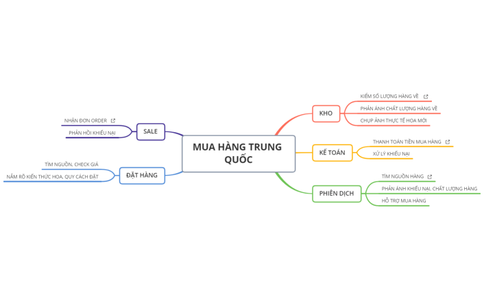 MUA HÀNG TRUNG QUỐC