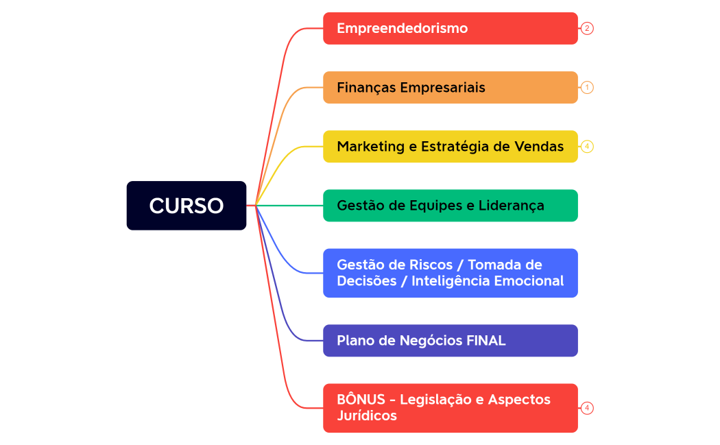 CURSO