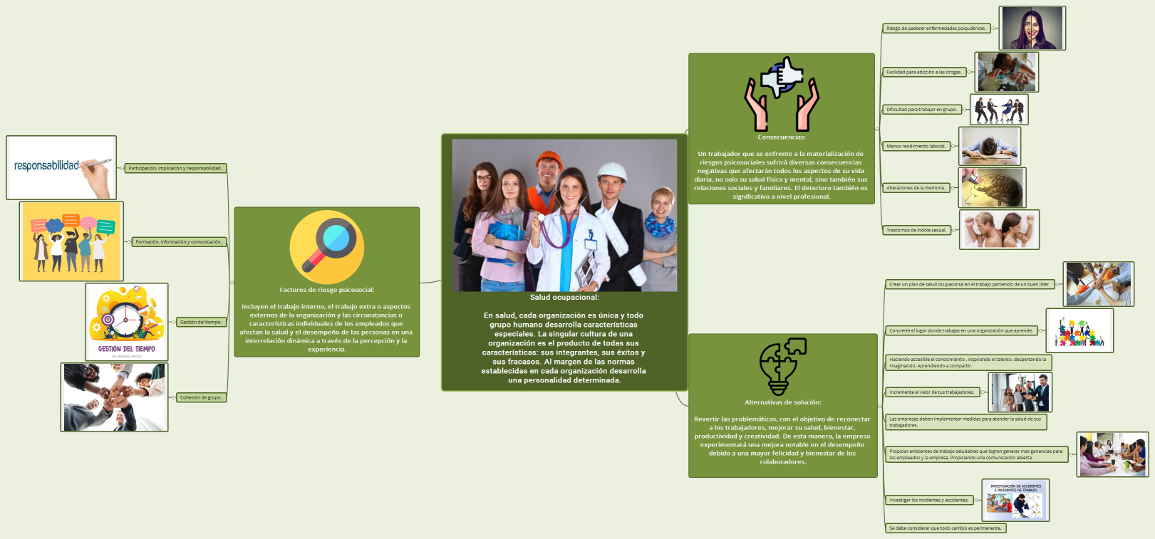 Salud ocupacional: En salud, cada organización es única y todo grupo humano desarrolla características especiales. La singular cultura de una organización es el producto de todas sus características: sus integrantes, sus éxitos y sus fracasos. Al margen de las normas establecidas en cada organización desarrolla una personalidad determinada.