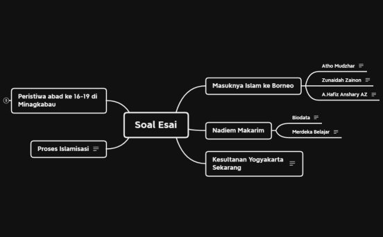 Soal Esai SMA 8 PAS Juni 2022
