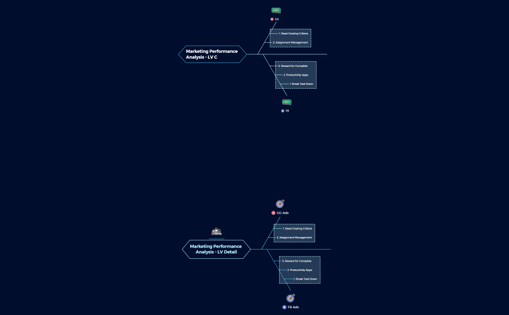 Marketing Performance Analysis - Hoang Nguyen.xmind