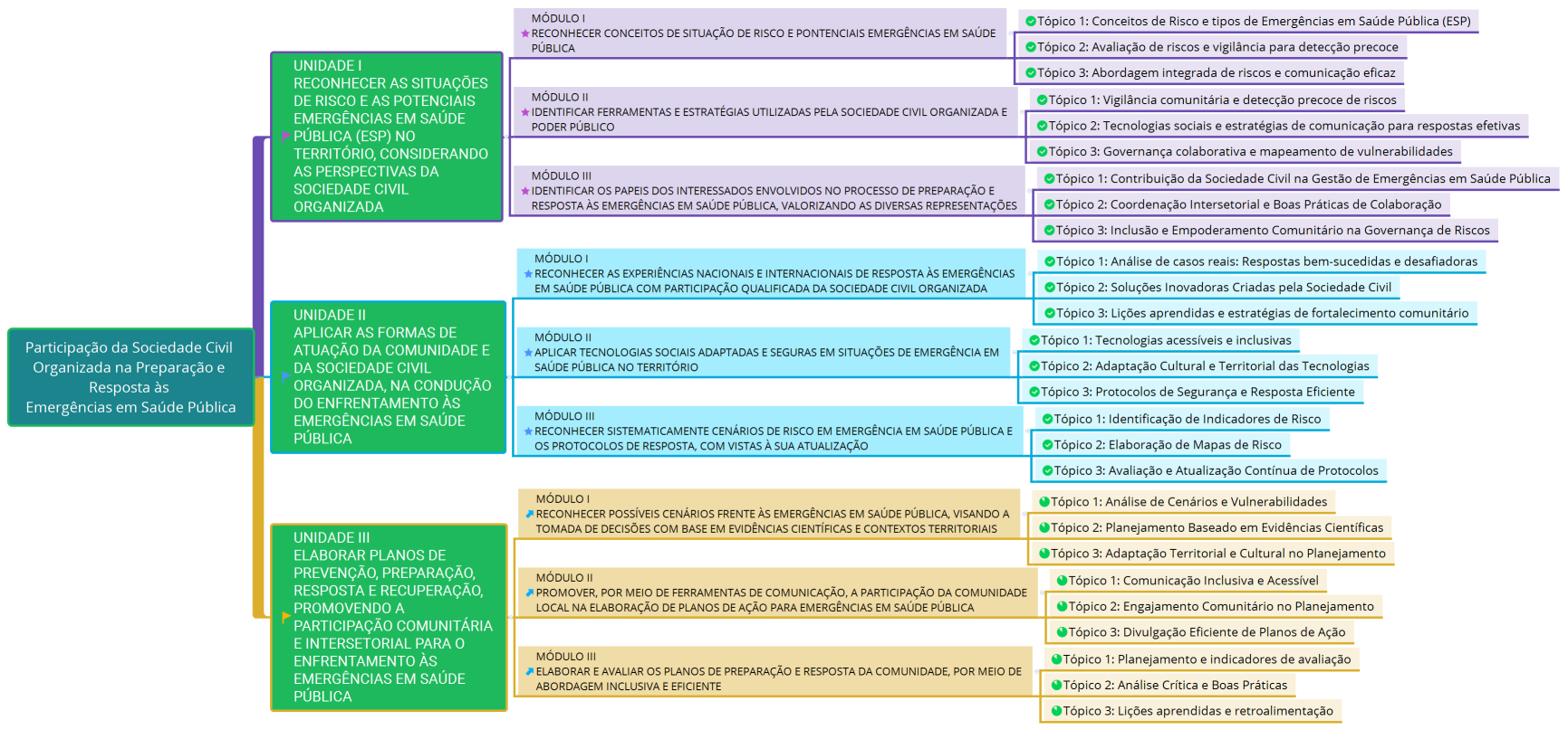Participação da Sociedade Civil Organizada na Preparação e Resposta às Emergências em Saúde Pública