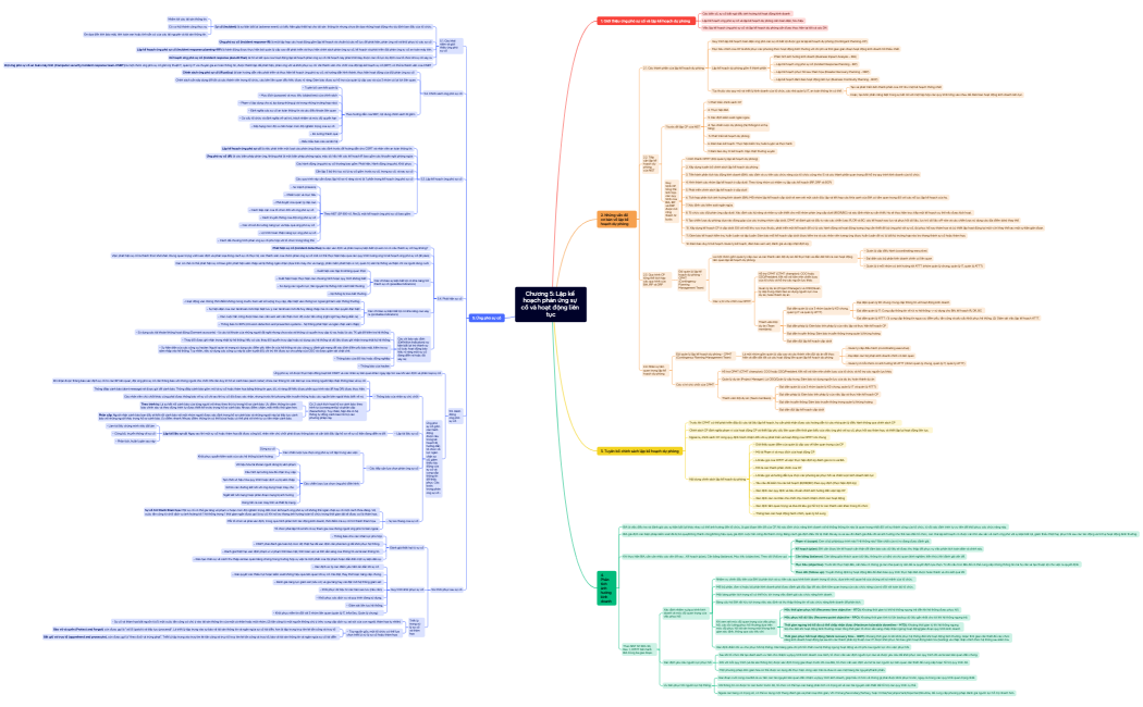 Mind Map