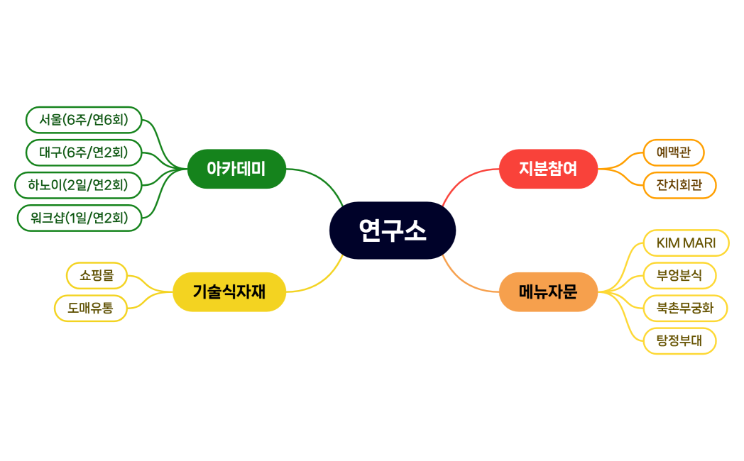연구소_사업구조