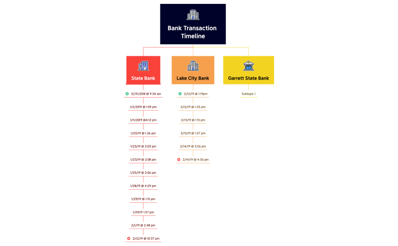 Bank Transaction Timeline