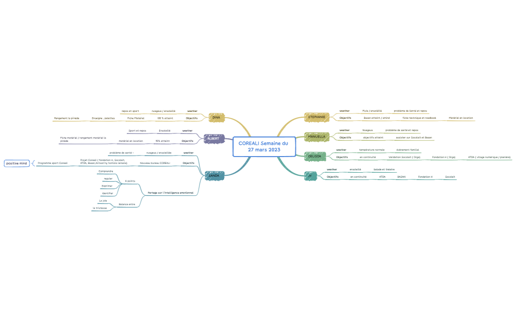 COREALI Semaine du 27 mars 2023.xmind