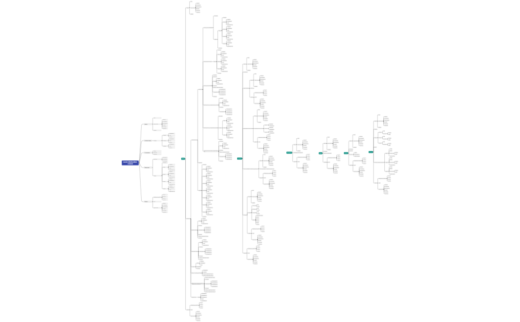 Логическая карта