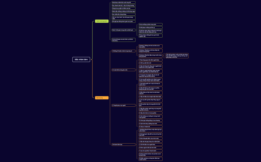 Đắc nhân tâm
