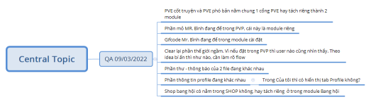 QA phân hệ chức năng 09/03/2022