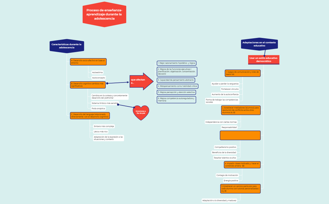 ACTIVIDAD APLICATIVA 1.Design Response