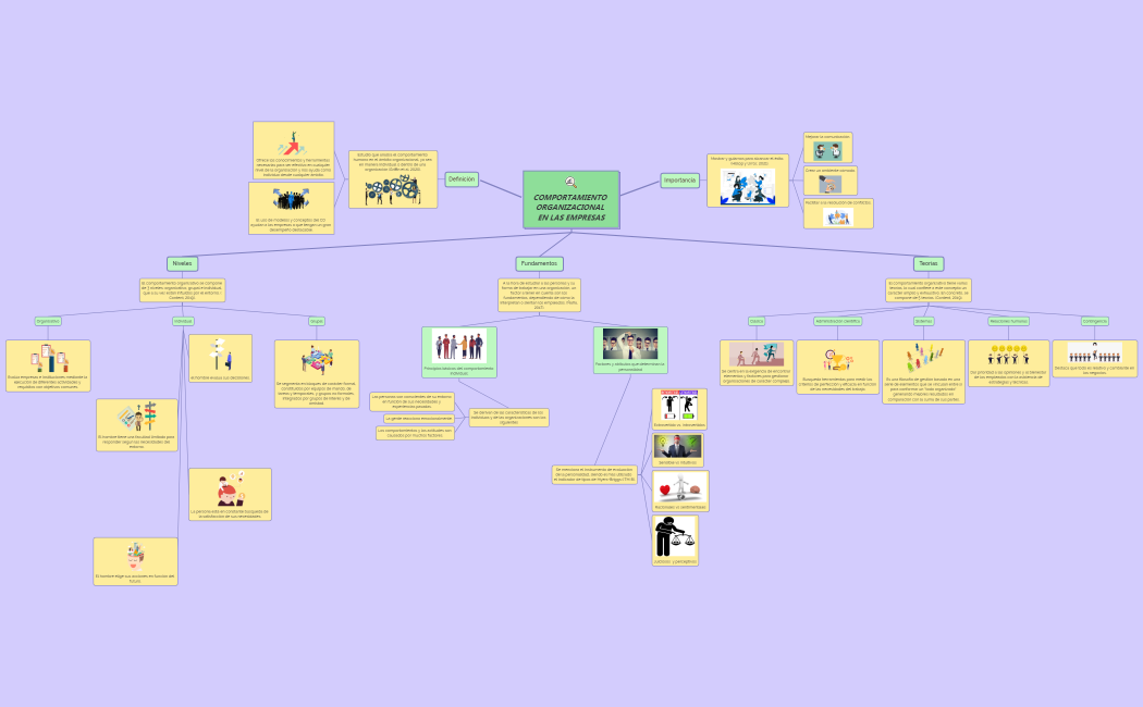 COMPORTAMIENTO ORGANIZACIONAL EN LAS EMPRESAS