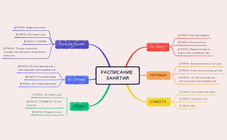 РАСПИСАНИЕ ЗАНЯТИЙ