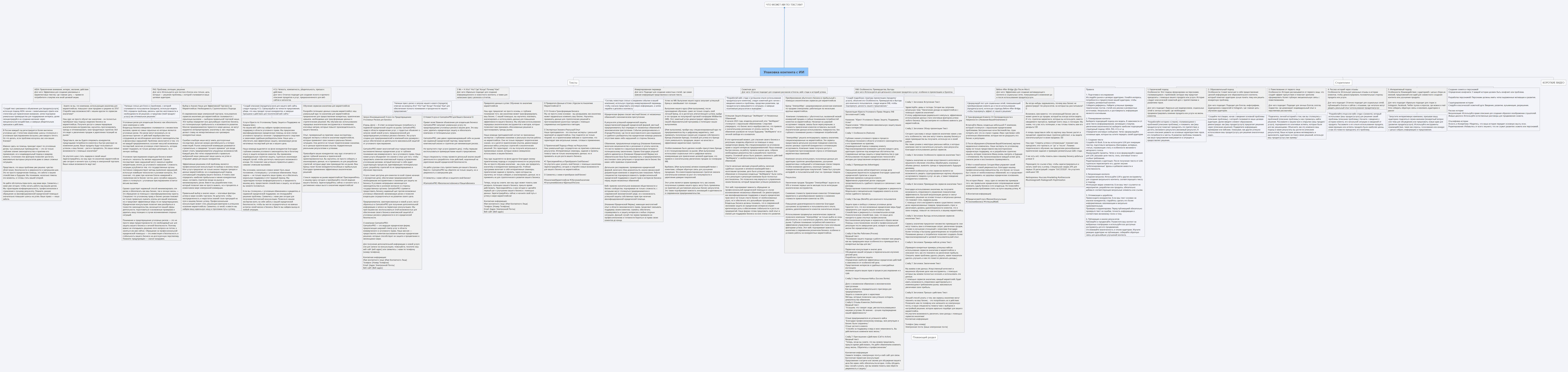 Упаковка контента с ИИ