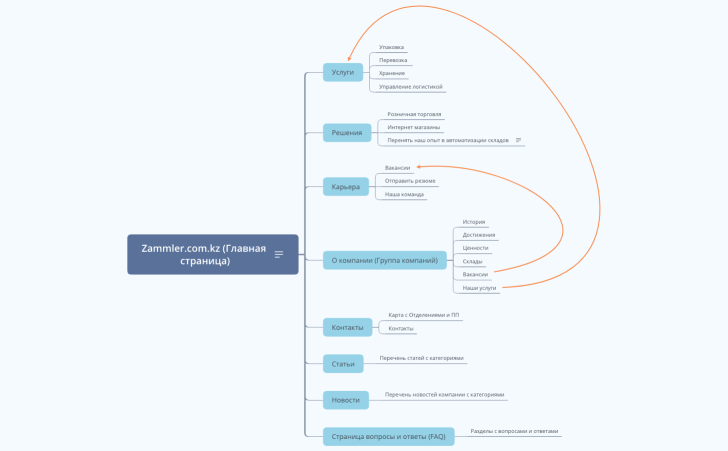 Zammler.com.kz