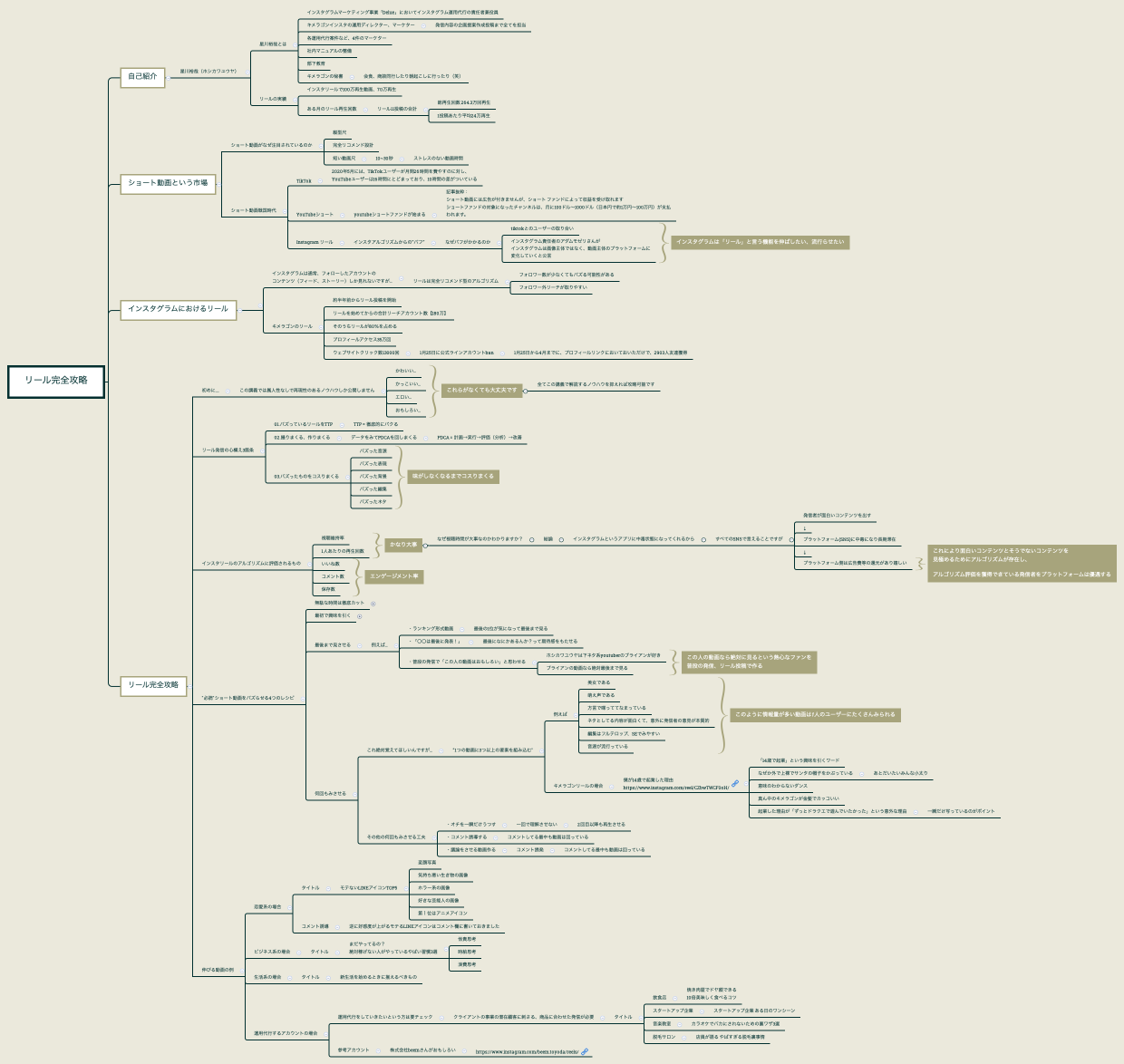 リール完全攻略