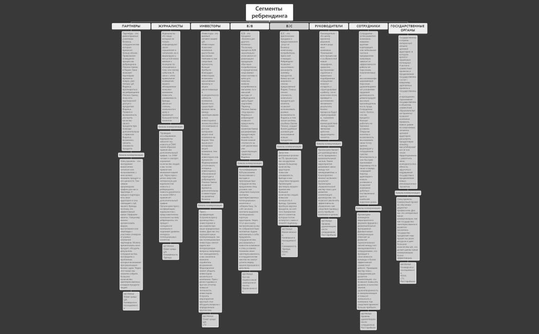 Общая схема база.xmind