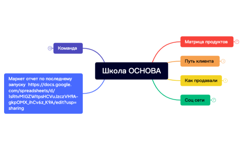Школа ОСНОВА