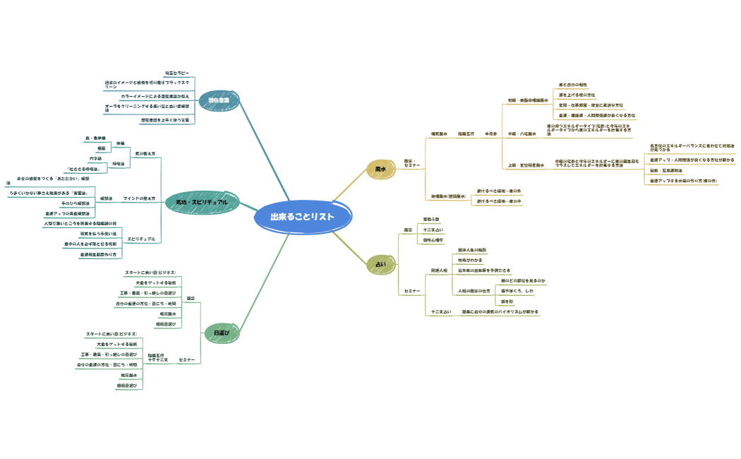 出来ることリスト