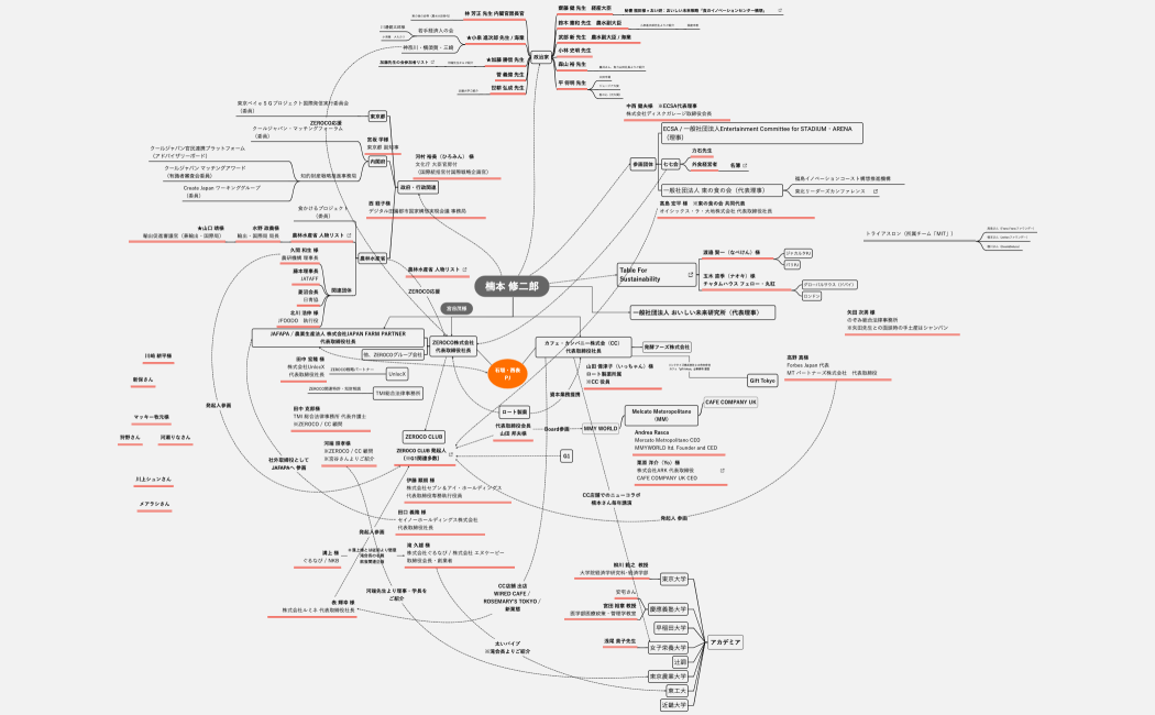 楠本さん_ビジネス相関図_20240105