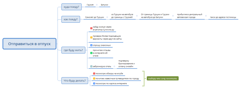 Отправиться в отпуск