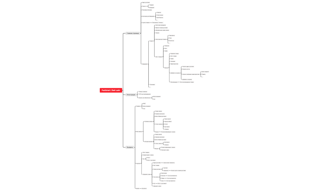 Padishah | Веб сайт