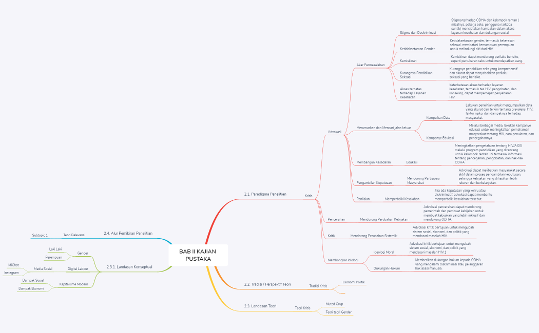 BAB II KAJIAN PUSTAKA metode kualitatif