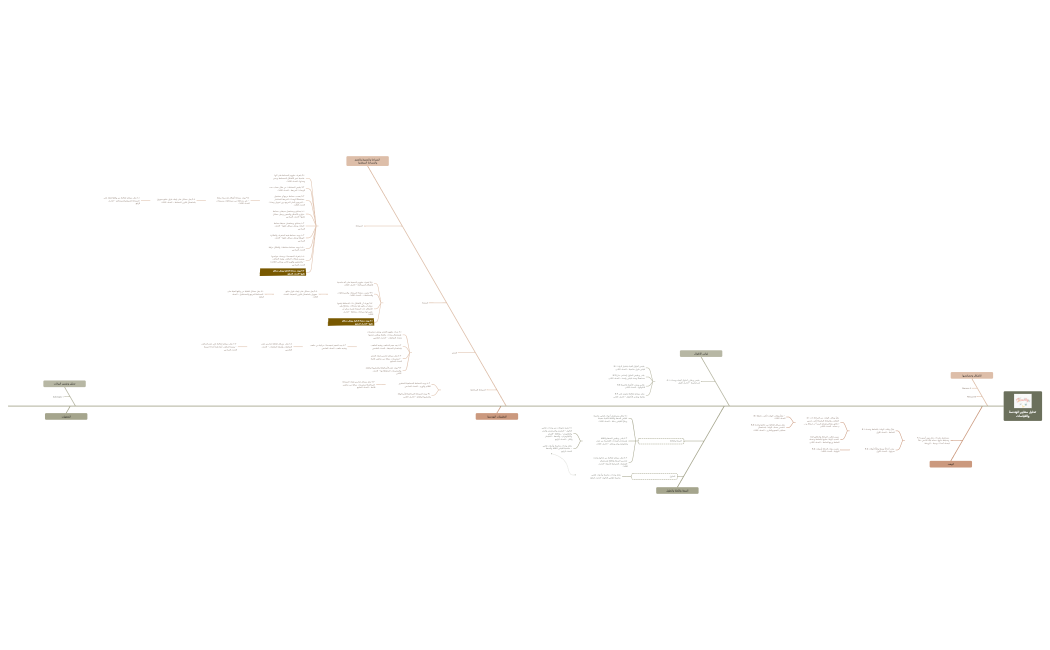 تحليل معايير الهندسة.xmind