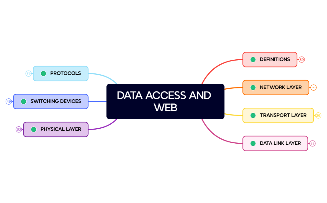 DATA ACCESS AND WEB