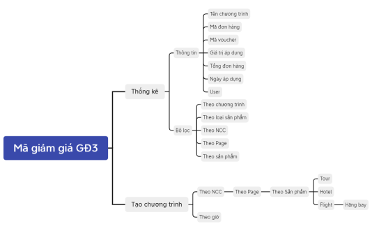 Mã giảm giá GĐ3