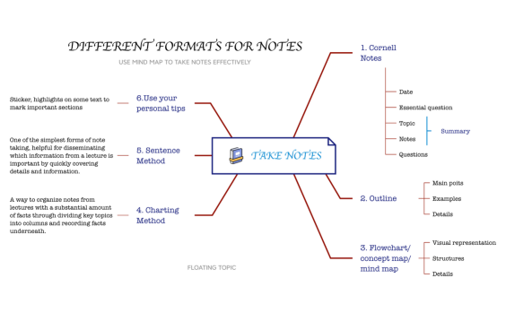 note_taking_1-EQ44xF-3HP5YrR-84950