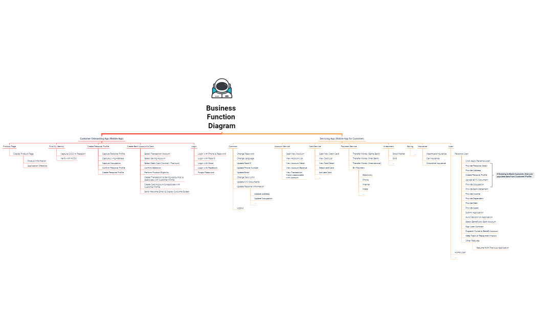 Functional Breakdown