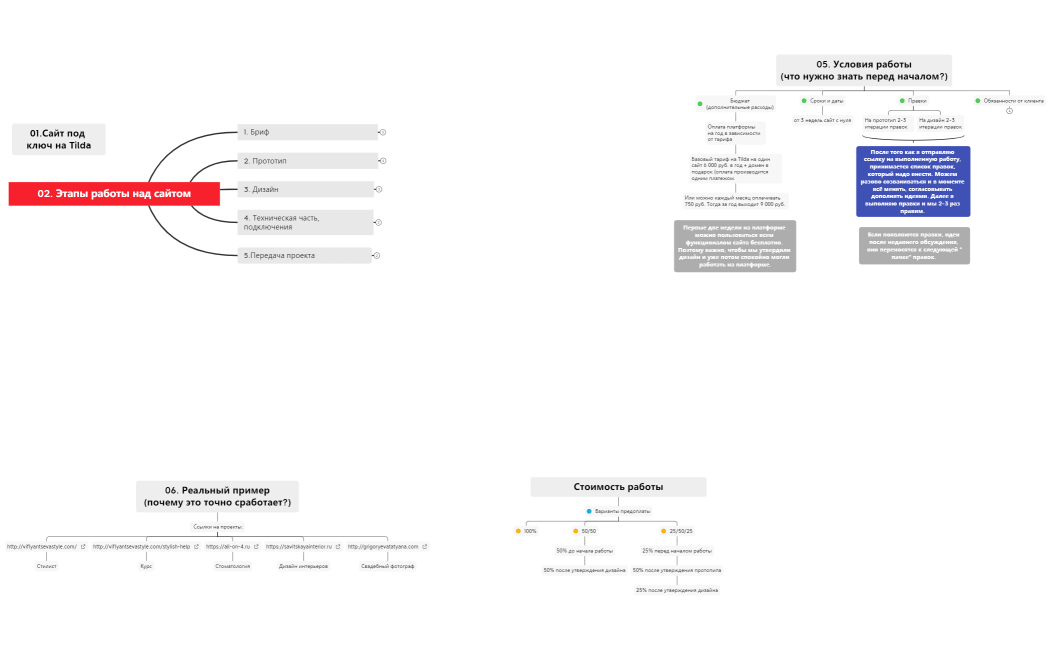 Работа над сайтом