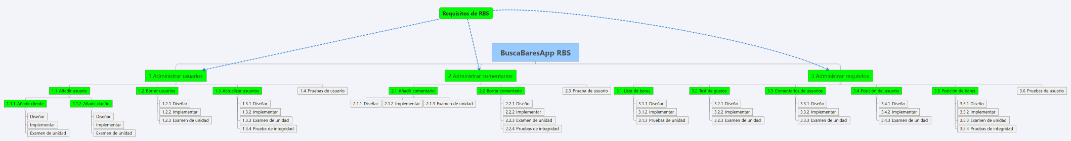 BuscaBaresApp RBS